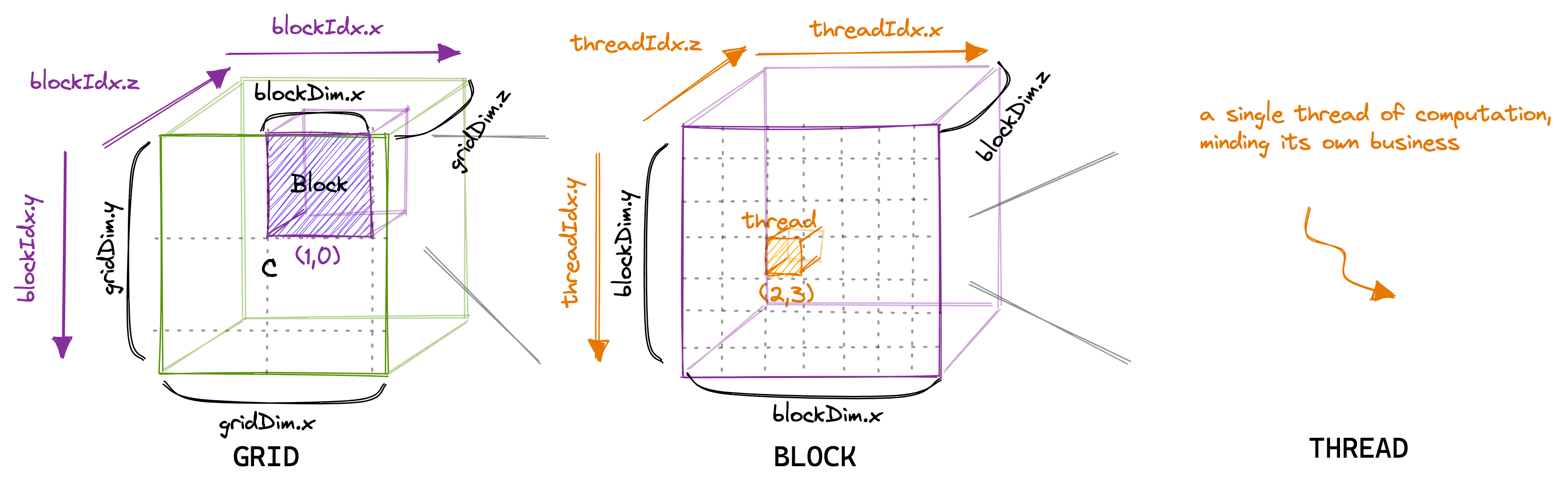 CUDA_thread_hierarchy.png